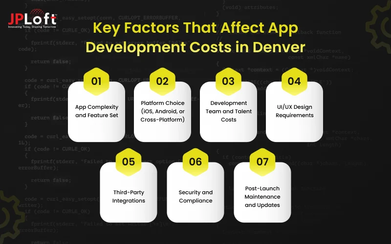 Key Factors That Affect App Development Costs in Denver